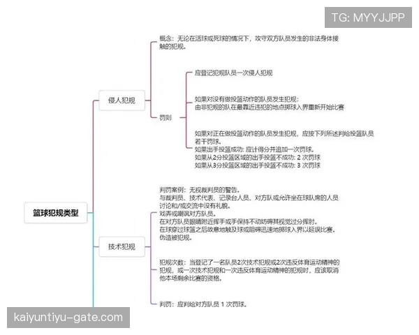 非法身体接触是什么规则？新手必看的犯规判定教学